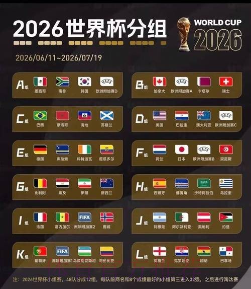 2026世界杯小组赛积分高清