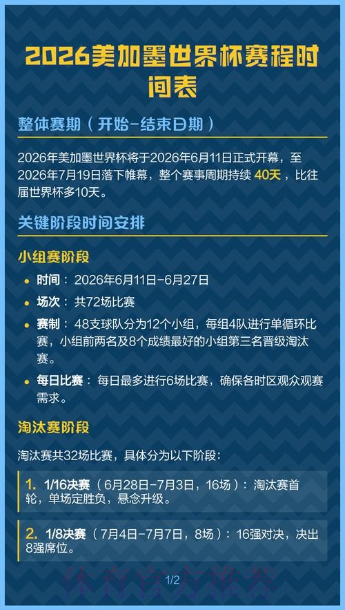 2026美加墨世界杯参赛球队中国时间 2026美加墨世界杯参赛球队中国时间